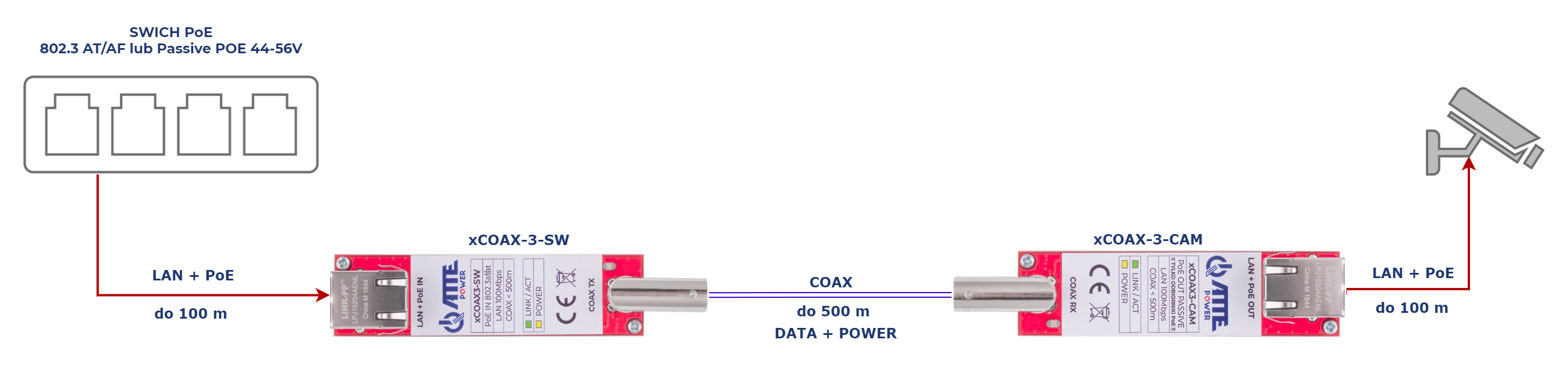 atte-aset-xcoax2 IP EXTENDER UTP po COAXIAL